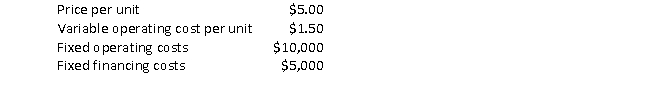 Suppose a company has the following:   The degree of total leverage at 10,000 units produced and sold is closest to: A)  0.43 B)  1.75. C)  2.33.
