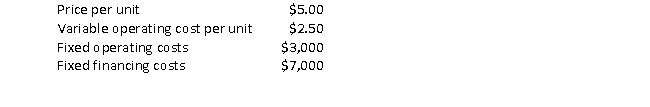 Suppose a company has the following:   The degree of total leverage at 5,000 units produced and sold is closest to: A)  0.20. B)  0.50. C)  1.31. D)  3.80. E)  5.00.