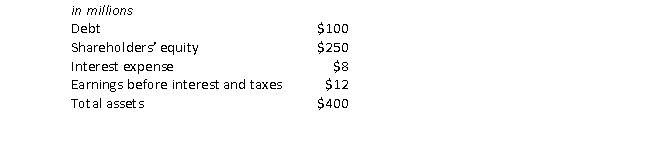 <strong>Consider the following information for the AppleTree Company: The debt-equity ratio for AppleTree is closest to:</strong> A) 0.25. B) 0.29. C) 0.40. D) 0.60 E) 2.50.
