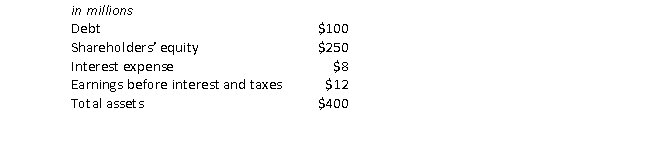 <strong>Consider the following information for the AppleTree Company: The times interest earned for AppleTree is closest to:</strong> A) 0.25 B) 1.5. C) 2.5. D) 3.0.