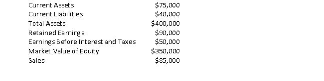 Consider the following information on Company XYZ: Calculate Altman's Z-score for Company XYZ.