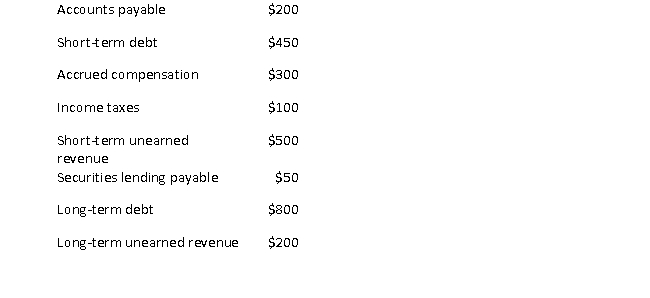 Consider the following data from the balance sheet of XYZ company:   XYZ's total liabilities are closest to: A)  $1,250 B)  $1,350 C)  $1,600 D)  $2,600