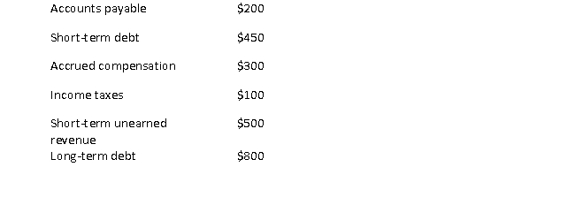 Consider the following data from the balance sheet of DEF company:   The debt capital of DEF is closest to: A)  $1,250 B)  $1,350 C)  $1,600 D)  $2,600