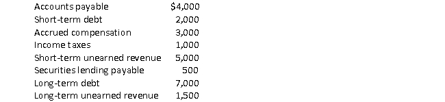 Use the following data from the balance sheet of ×YZ company and calculate the total liabilities and the debt for ×YZ company:    