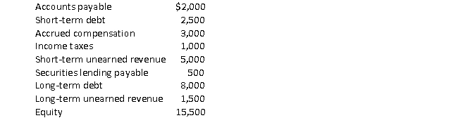 Use the following data from the balance sheet of ×YZ company and calculate the debt to equity ratio for ×YZ company:    