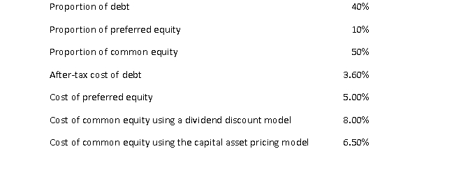 Use the following information to calculate ×YZ Company's WACC using the Dividend Discount Model (DDM).   