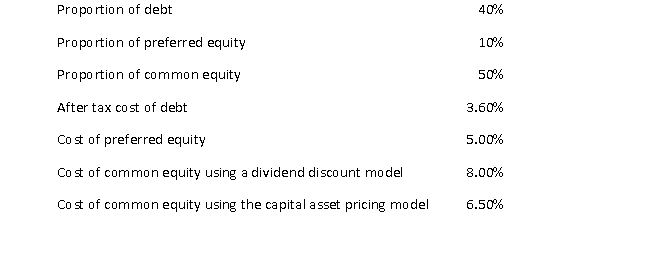 Use the following information to calculate ×YZ Company's WACC using the Capital Asset Pricing Model (CAPM).   