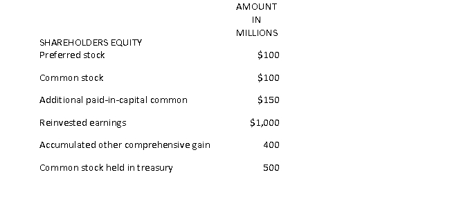 Consider the following from Company B's Statement of Shareholders' Equity:   The preferred equity for Company B is closest to: A)  $100 million B)  $250 million C)  $750 million D)  $1,150 million E)  $1,250 million