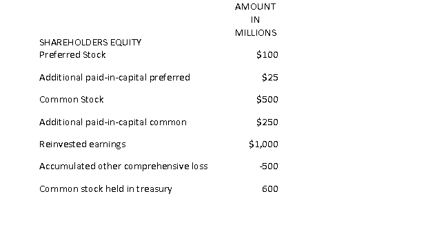 Consider the following from the Company A's Statement of Shareholders' Equity:   The common equity for Company A is closest to: A)  $500 million B)  $650 million C)  $750 million D)  $1,750 million