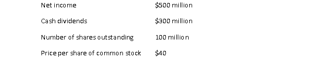 Consider a company that has the following financial information:   The dividend yield on this company's stock is closest to: A)  7.5% B)  12.5% C)  60% D)  $3 E)  $5