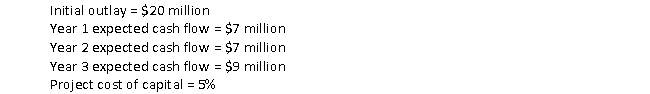 Consider the following project:   The net present value of this project is closest to: A)  -$3.00 million B)  $0.79 million C)  $3.00 million D)  $19.21 million E)  $20.00 million 