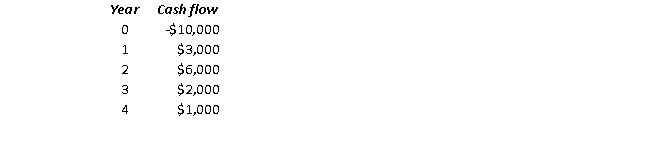 Consider the following project end of year cash flows:   If the project's cost of capital is 8 percent, the profitability index of this project is closest to: A)  1.000 B)  1.024 C)  1.111 D)  1.200