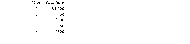 Consider the following project end of year cash flows:   If the project's cost of capital is 8 percent, the profitability index of this project is closest to: A)  0.882 B)  0.955 C)  1.111 D)  1.200