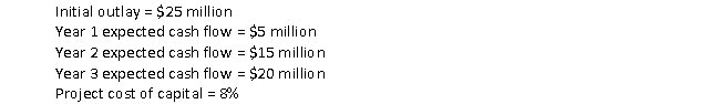 Consider the following project:   The internal rate of return of this project is closest to: A)  3.3% B)  8.0% C)  18.9% D)  22.4%