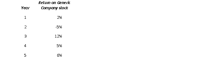 What is the arithmetic mean return for Generic Company stock given the following information: