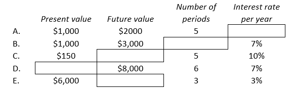 Complete the following table:   