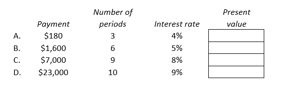 Complete the following table:   