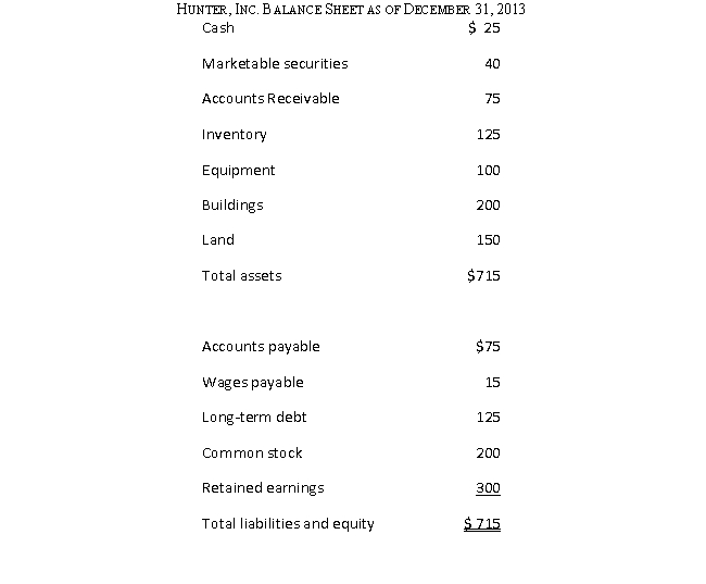 Given the following account balances:   Hunter, Inc.'s quick ratio is closest to: A)  0.28 B)  0.72 C)  1.56 D)  2.94
