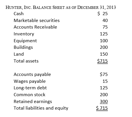 Given the following account balances,   Hunter's the current ratio, is closest to: A)  0.29 B)  2.94 C)  3.53
