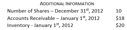 Given the following financial information,     the working capital ratio is closest to: A)  0.15 B)  0.26 C)  0.52 D)  0.72