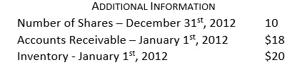 Given the following financial information,     the quick ratio is closest to: A)  .15 B)  .47 C)  .62 D)  1.17