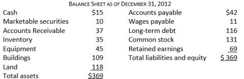<strong>Given the following information, the gross profit margin is closest to:</strong> A) 48% B) 49% C) 50% D) 51%