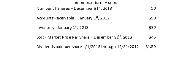 <strong>Given the following information, the inventory turnover ratio is closest to:</strong> A) 0.14 B) 0.19 C) 5.40 D) 7.36