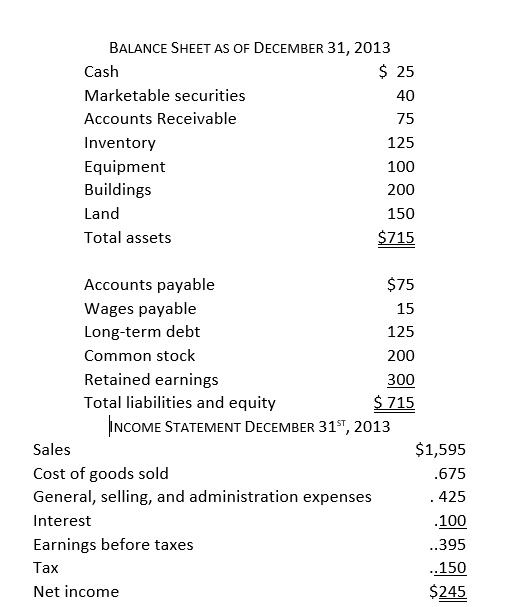 <strong>Given the following information, The accounts receivable turnover ratio is closest to:</strong> A) 12.8 B) 21.3 C) 25.5 D) 34.1