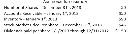 <strong>Given the following information, The accounts receivable turnover ratio is closest to:</strong> A) 12.8 B) 21.3 C) 25.5 D) 34.1