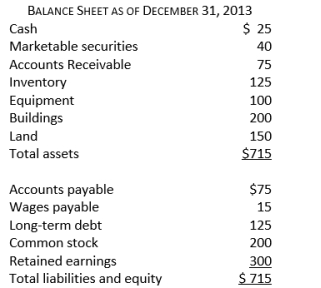 <strong>Given the following information, the fixed asset turnover ratio is closest to:</strong> A) 0.28 B) 0.58 C) 2.04 D) 3.54