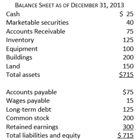 <strong>Given the following information, the total assets turnover ratio is closest to:</strong> A) 1.29 B) 2.23 C) 4.28 D) 7.42