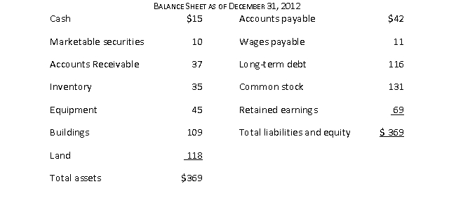 <strong>Given the following financial information: the fixed asset turnover ratio is closest to:</strong> A) 1.8 B) 2.7 C) 3.6