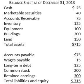 <strong>Consider the following financial information: The times interest earned is closest to:</strong> A) 2.45 B) 3.95 C) 4.95