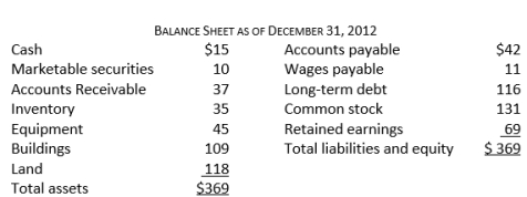 <strong>Consider the following financial information: The times interest earned is closest to:</strong> A) 2.6 B) 4.5 C) 5.5