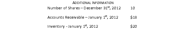 <strong>Consider the following financial information: The times interest earned is closest to:</strong> A) 2.6 B) 4.5 C) 5.5
