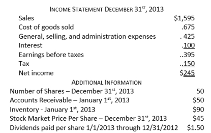 <strong>Consider the following financial information: The book value per share is closest to:</strong> A) $1.50 B) $4.50 C) $10.00 D) $14.30 E) $31.90