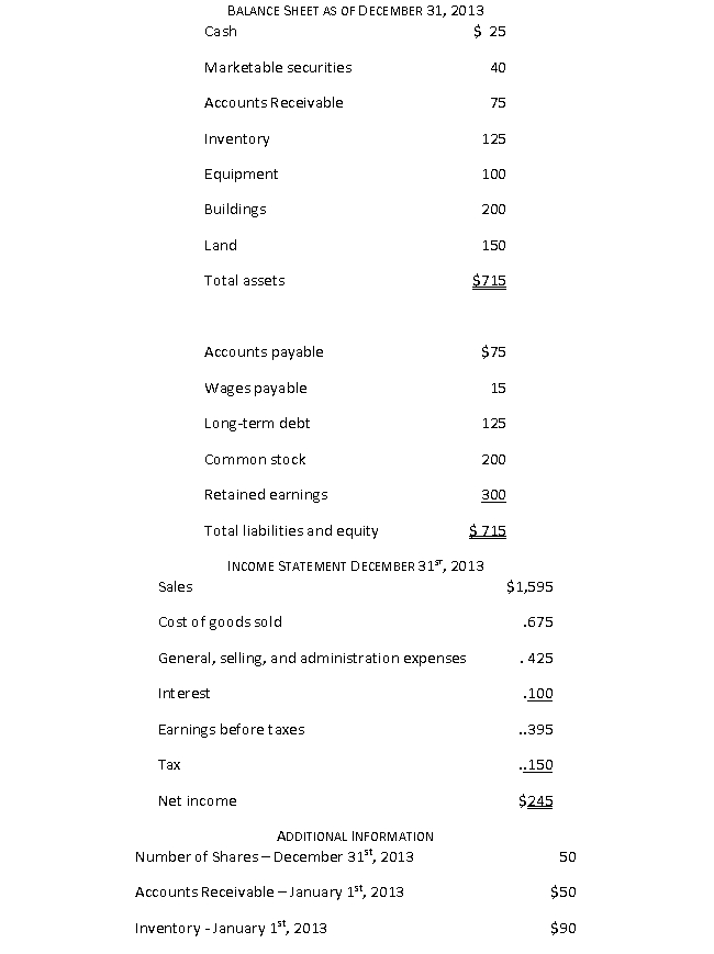<strong>Consider the following financial information: The dividend payout is closest to:</strong> A) 1% B) 10% C) 15% D) 31% E) 69%
