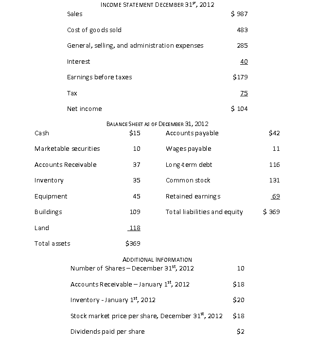 <strong>Consider the following financial information: The book value per share is closest to:</strong> A) $1.80 B) $20.00 C) $36.90 D) $98.70