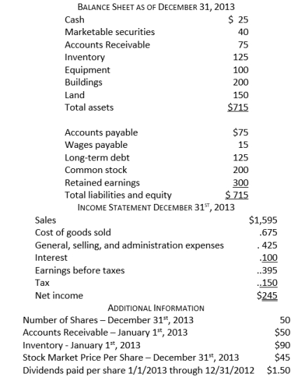 <strong>Consider the following financial information: The return on assets is closest to:</strong> A) 34% B) 54% C) 55% D) 66% E) 69%