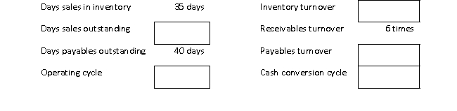 Complete the following table