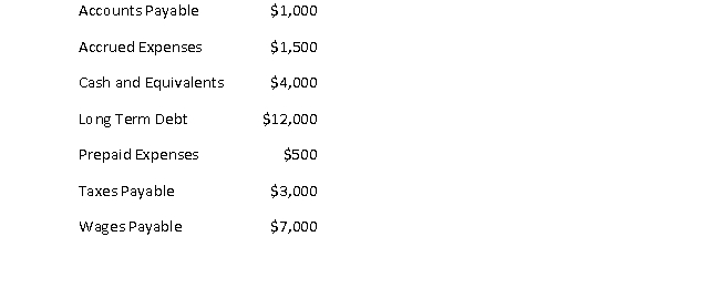 <strong>You have the following information regarding ABC Company: Total of current liabilities are closest to:</strong> A) $11,000 B) $12,500 C) $13,000 D) $29,000