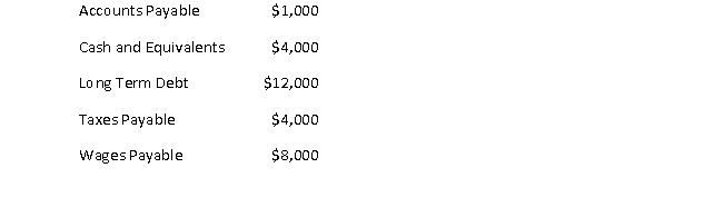 <strong>You have the following information regarding ABC Company: Total of current liabilities are closest to:</strong> A) $11,000 B) $12,000 C) $13,000 D) $25,000