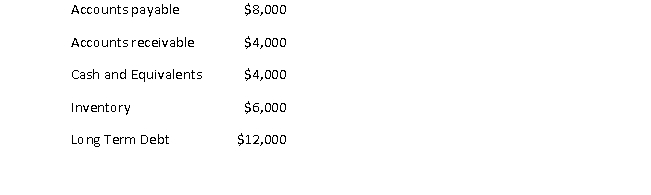 <strong>You have the following information regarding Cleveland Company: Total of current assets of Cleveland are closest to:</strong> A) $6,000 B) $10,000 C) $14,000 D) $34,000