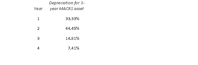 <strong>Suppose the Cement Company has a mixer that originally cost $100,000. Suppose the mixer is classified as a 3-year MACRS asset, with the MACRS rates: If the Cement Company sells the mixer at the end of three years for $10,000, recapture of depreciation is closest to:</strong> A) $0. B) $2,590. C) $7,410. D) $10,000.