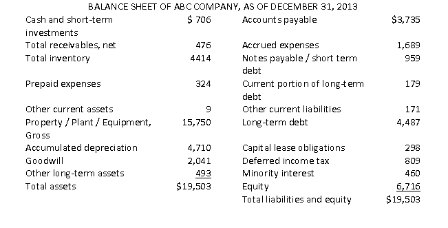 Given the ABC Company's balance sheet, what is ABC's net working capital at the end of the fiscal year?	   