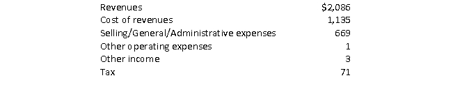 Given income statement information for the XYZ Company, what is XYZ's operating profit for this fiscal year? XYZ Company, Income Statement information for the year ended December 31, 2013   