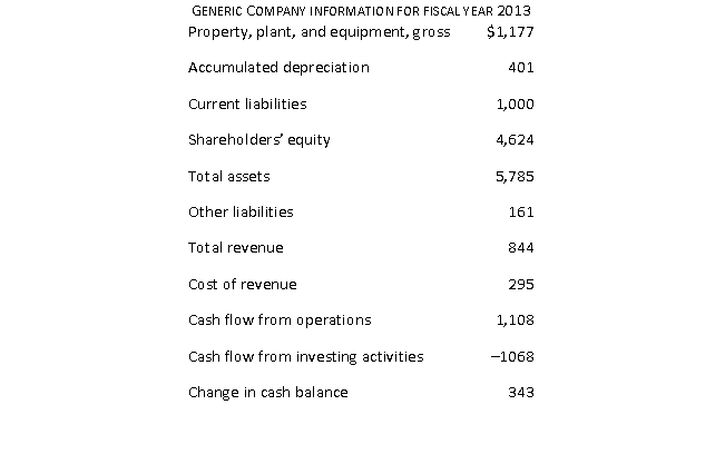 Given the following information on the Generic Company for fiscal year 2013, what is the amount of Generic Company's long-term debt?	   