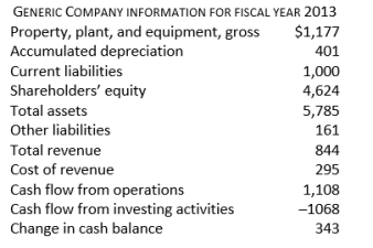 Given the following information on the Generic Company for fiscal year 2013, what is the amount of Generic Company's net property, plant, and equipment?   