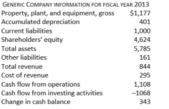 Given the following information on the Generic Company for fiscal year 2013, what is the amount of Generic Company's cash flow for / from financing?   