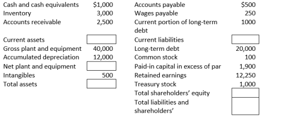 Complete the following based on basic accounting relationships   
